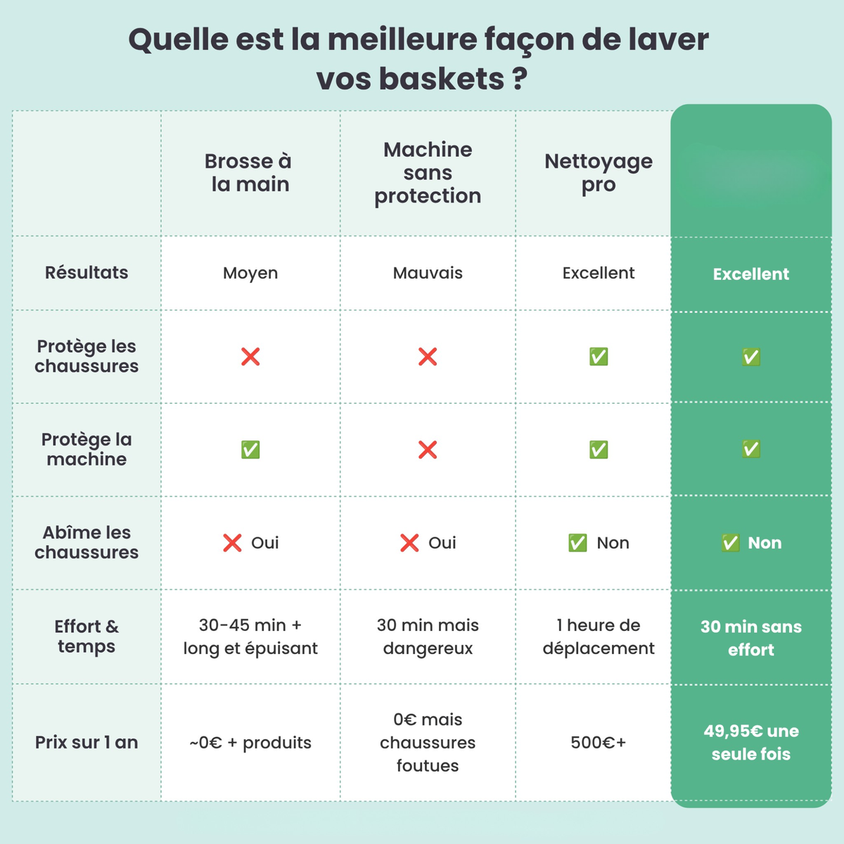 Sac de Lavage pour Chaussures